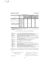 Department of Defense Ch. 2, App. G