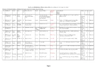 List of Shortlisted Candidates of Schedule Cast Category Under Science, Engineering & Technology S.No