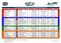 R2-SRO-Entry List V1