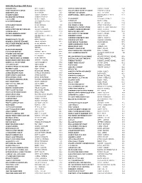 LP Open HOY Points