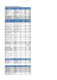 App B , Item 130. PDF 256 KB
