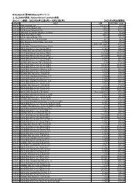 Recombinant Protein製品 キャンペーン期間