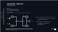 ENCODING CONTENT a Codecistheencoder-Decoder Device Used to Compress Thedataa Video/Audio in Stream
