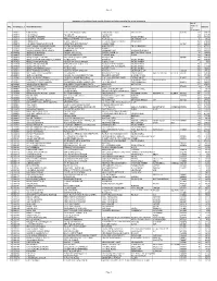 Statement of Unclaimed and Unpaid Dividend and Share Transfer List As on 24.08.2018 No