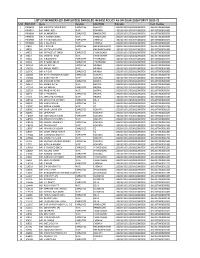 LIST of MEMBERS (EX-EMPLOYEES) ENROLLED in BASE POLICY AS on 20.04.2020 for FY 2020-21 S.NO EMPCODE Name Relation LOCATION Policyno Card Number 1 PRMB22 MR