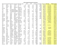 2021 Dockage & Storage Fees