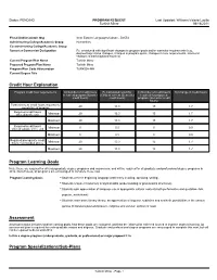 Credit Hour Explanation Program Learning Goals