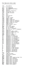 File Type and Creator Codes ======