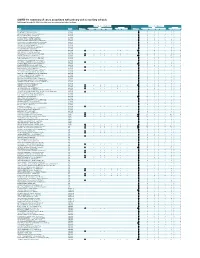 Summary of Cases Associated with Primary and Secondary Schools Data Through November 14, 2020