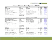 Examples of Successful Protein Expression with SUMO Reference Protein Type Family Kda System (Pubmed ID)