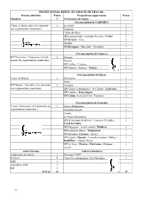 PROJET INITIAL DEFINI EN GROUPE DE TRAVAIL Besoins Identifiés