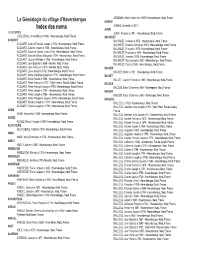 Index Des Noms