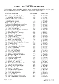 Local Wildlife Site Review 2016 Appendix 1