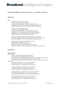 Broadcast Intelligence Streaming Services - List of Tables and Charts