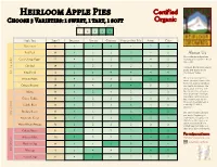 From Heirloom Orchards