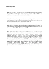 Supplementary Tables Table S1. List of the 121 Lung Cancer Cell Lines
