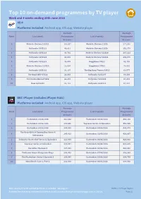 Top 10 On-Demand Programmes by TV Player Week and 4 Weeks Ending 26Th June 2016 All 4 Platforms Included: Android App, Ios App, Website Player