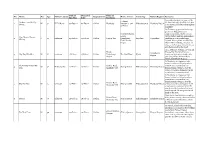 Recent Fatality List for Jul 6, 2021 (English)