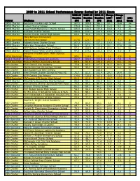 2009 to 2011 School Performance Scores Sorted by 2011 Score