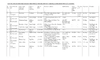 LIST of APPLICATION RECEIVED in THIS FOFICE for the POST of TUBEWELL OPERATOR for S.C CATEGORY Sr. No. Diary No. and Date Name