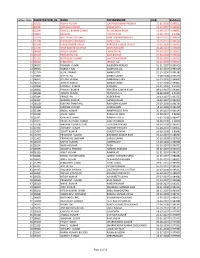 Class Ix Male Sc