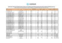 Apr-Jun 2020 (Motor Vehicle Landing Cost).Xlsb