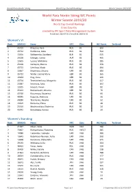 World Para Nordic Skiing WC Points Winter Season 2019/20