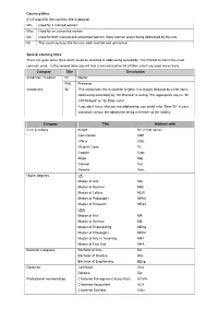 Courtesy Titles: There Are Quite Some Titles Which Could Be Included in Addressing Somebody