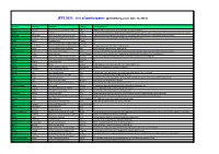 List of Participants (Preliminary, As of June 12, 2021)