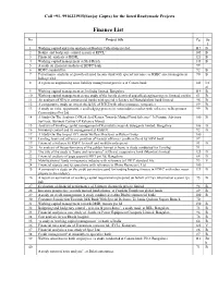 Finance List