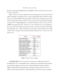 An Outline of the History of Mathematics in the U