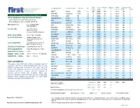 2019 FIRST Harvest Report
