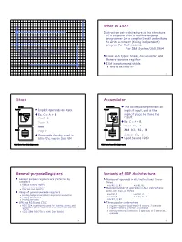 What Is ISA? Stack Accumulator General-Purpose Registers