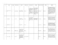 Under Detention List English (15-Apr-2021)