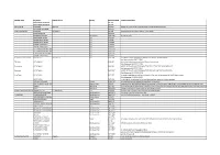 Address Line 2