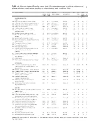 Table A2. Glycemic Index (GI)