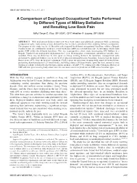A Comparison of Deployed Occupational Tasks Performed by Different Types of Military Battalions and Resulting Low Back Pain