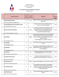 For BWC Reporting CSHP Tabulation