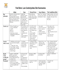 Fad Diets: Low Carbohydrate Diet Summaries