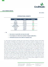 INTERNATIONAL MARKETS Index Last Change