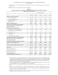 SUPPLEMENT to FINAL MTA 2009 COMBINED CONTINUING DISCLOSURE FILING Dated June 22, 2009