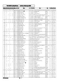 The World's Leading Horses 1St Feb to 27Th August 2006
