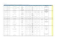 IHP GP Clinic List.Pdf