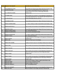Sl.No. Name of the Student College Or Institution Name