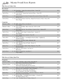 Stlouis Overall Score Reports