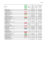 Appendix 6 – Proposed Secondary Pans