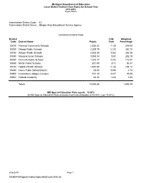 Constituent District Data District Code District Name Pupils O.M. Rate Weighted Percentage 03010 Plainwell Community Schools