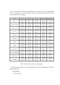 Optimization in Code Generationto Reduce Energy