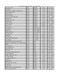 Untitled Spreadsheet