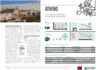 ATHENS the Resumption in Development Will Help Athens’ Letting Market